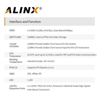 ALINX SoM AC7K325: Xilinx Kintex-7 K7 XC7K325 7325 Такса за разработка на модул индустриален клас FPGA ALINX SoM AC7K325: Xilinx Kintex-7 K7 XC7K325 7325 Такса за разработка на модул индустриален клас FPGA 2